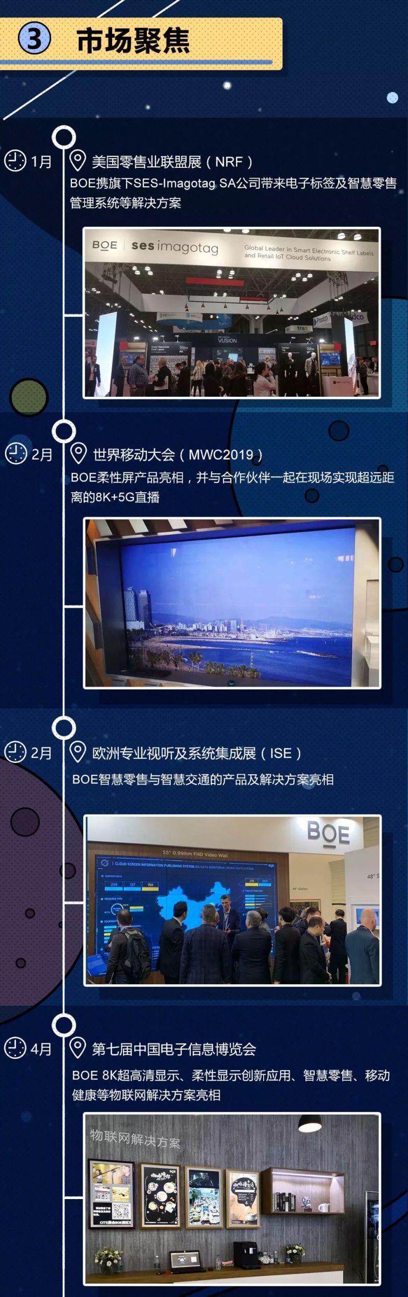 BOE（京东方）2019年中盘点