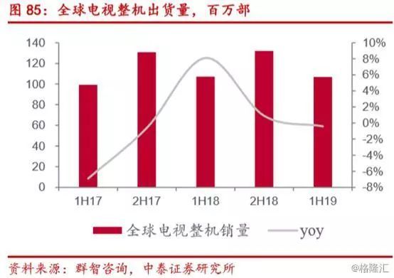 三星和LGD正加速从LCD面板转向OLED面板