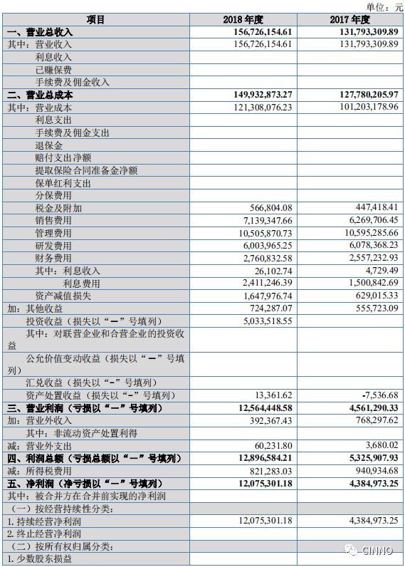 这家供应京东方、天马、TPK、AUO的光学触控显示方案商登陆新三板