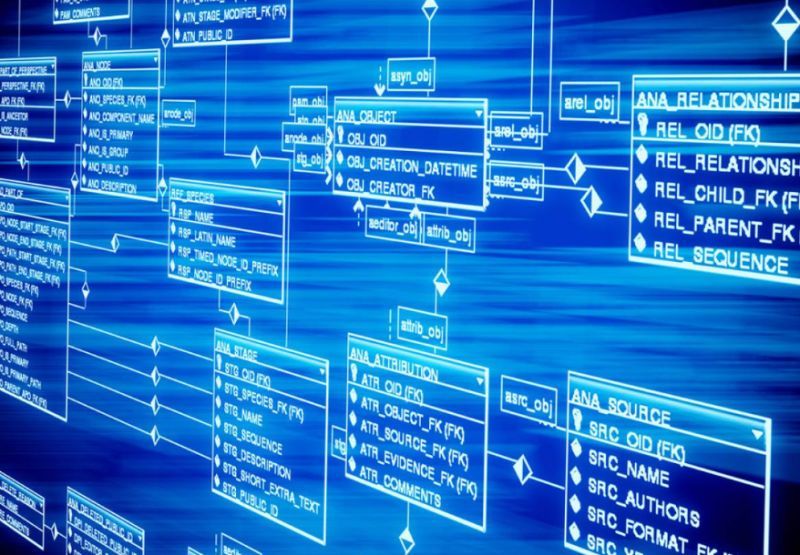 卡中国脖子的35项技术！