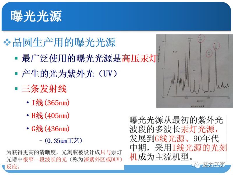 光刻与刻蚀工艺