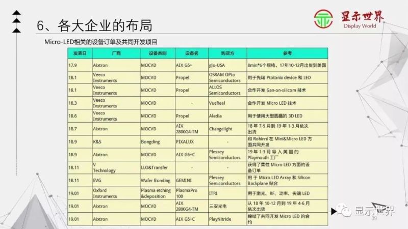 【光电科普知识】显示技术科普——Micro-LED