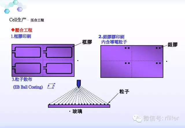 LCD工艺流程方案说明
