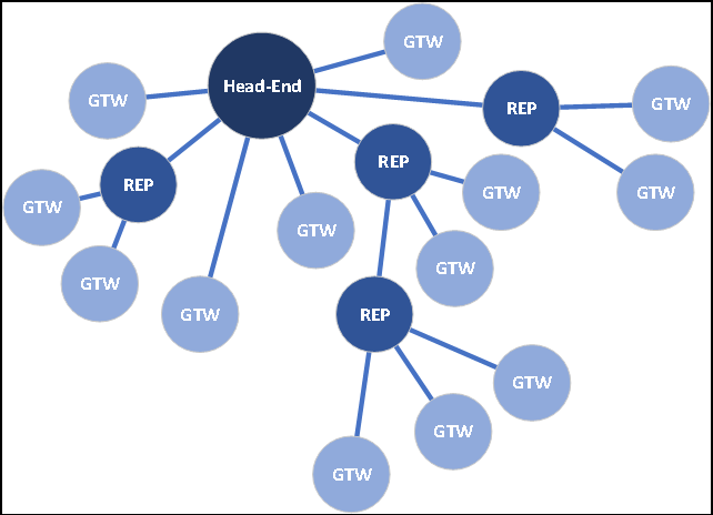 华全照明推出高性价比宽带电力线传输（BPL）智慧灯杆通信方案