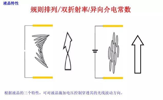 TFT-LCD基础知识- 结构