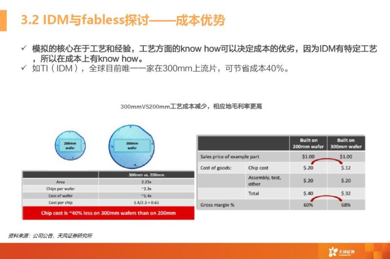 一文看懂模拟芯片行业