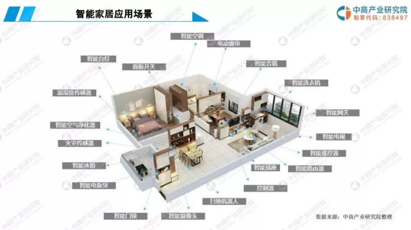 2019年中国智能照明行业市场前景研究报告