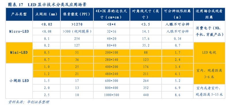 华为智慧屏即将亮相 Mini-LED产业链将受益
