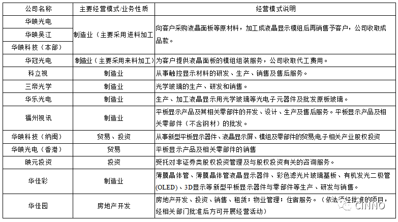 华映科技2019上半年净利润同比下降162.34%