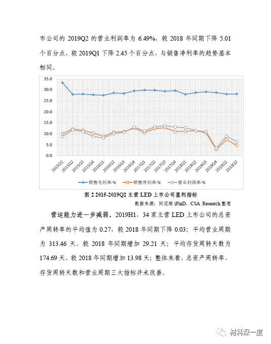2019年LED行业季度分析报告