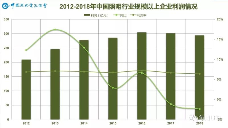 温其东 | 2019中国照明行业外贸形势分析