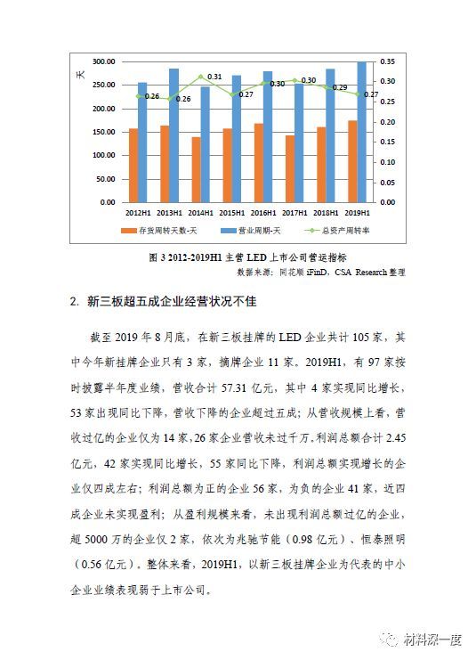 2019年LED行业季度分析报告