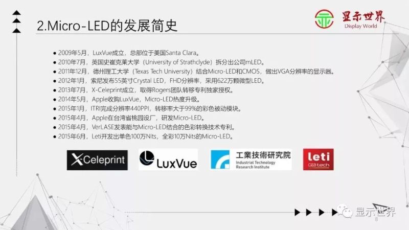 【光电科普知识】显示技术科普——Micro-LED