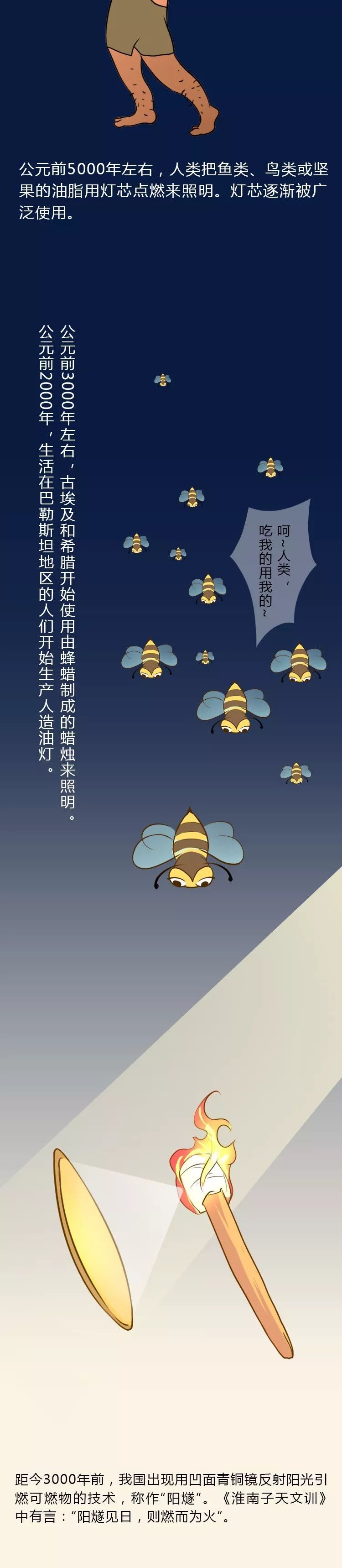 一张图带你了解人类照明工具的“进化史”！