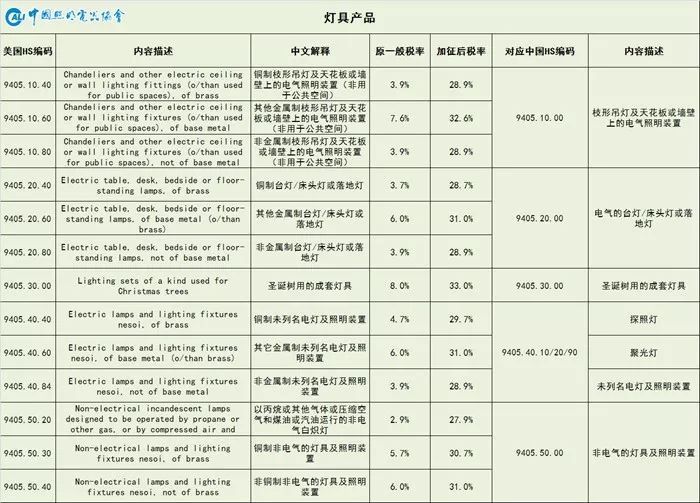 最新！美对中加征关税“照明产品”清单