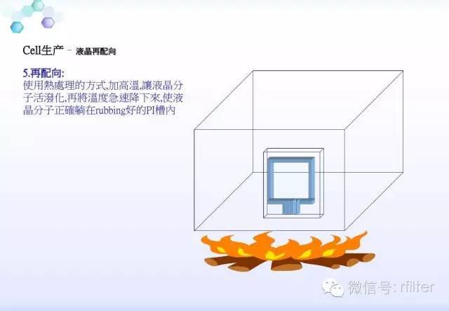 LCD工艺流程方案说明