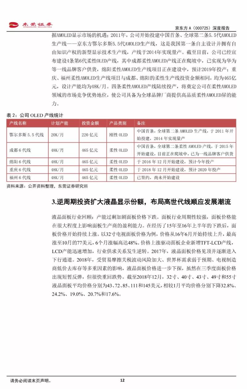 【21页报告】全球显示面板领军企业——京东方深度报告