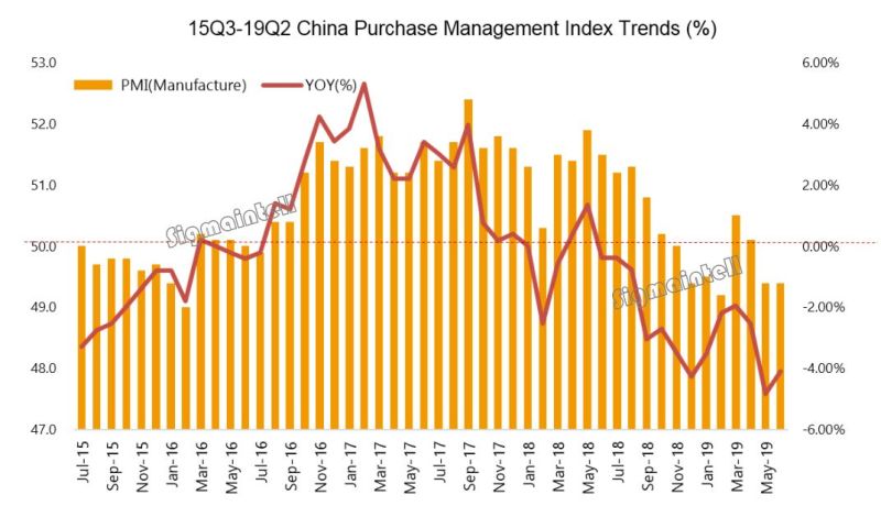 2019年上半年中国显示器B2B市场总结！