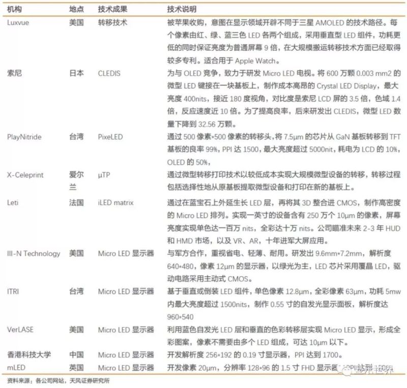 【光电科普知识】显示技术科普——Micro-LED