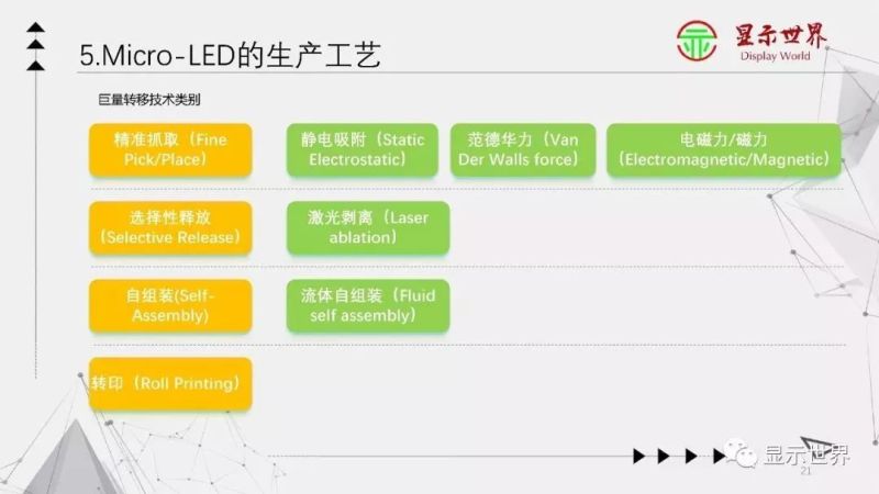 【光电科普知识】显示技术科普——Micro-LED