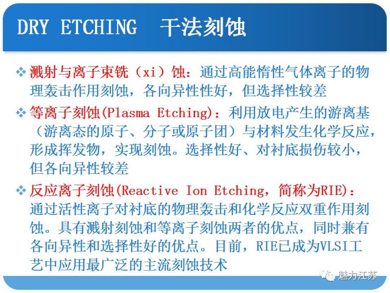 光刻与刻蚀工艺