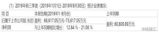 长信科技凭借背靠华为、苹果优势，今年前三季度净利润再度增长