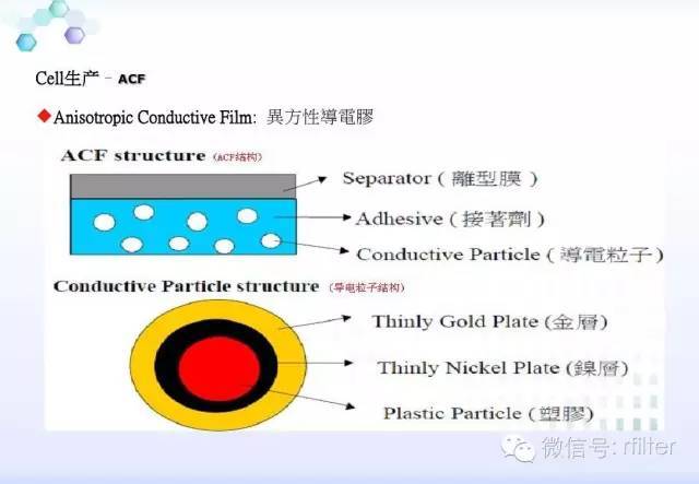 LCD工艺流程方案说明