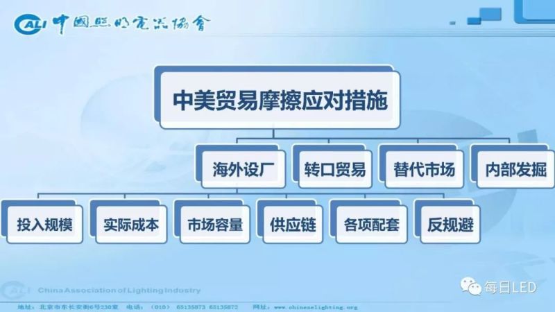 温其东 | 2019中国照明行业外贸形势分析