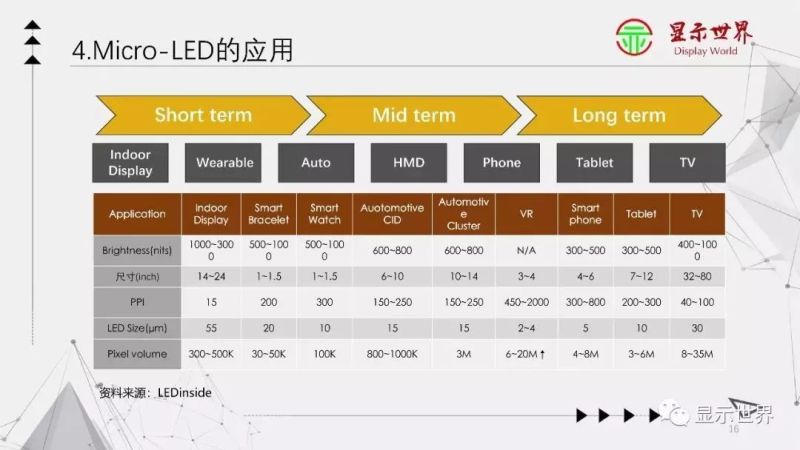 【光电科普知识】显示技术科普——Micro-LED