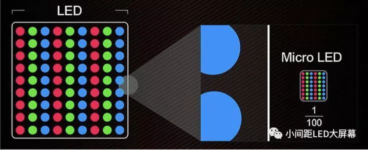 Micro LED前景趋向小尺寸？