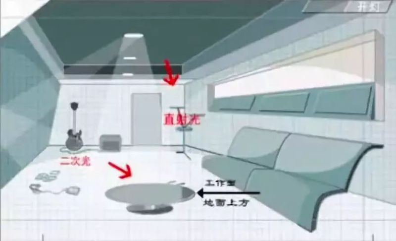 灯光知识丨一个空间需要多少灯，你知道吗？