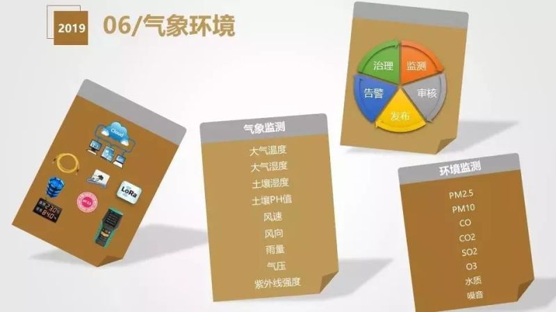 干货分享 | 智慧灯杆解决方案与应用场景介绍