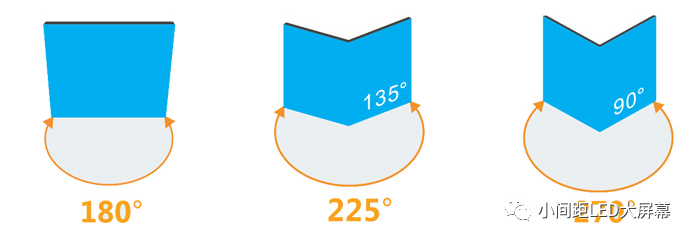 尖角过渡LED显示屏发明专利 实现转角屏技术