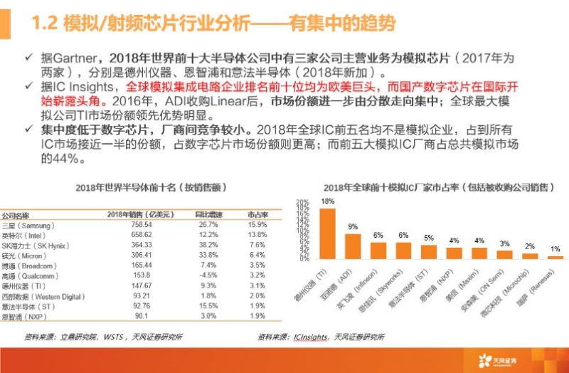 一文看懂模拟芯片行业