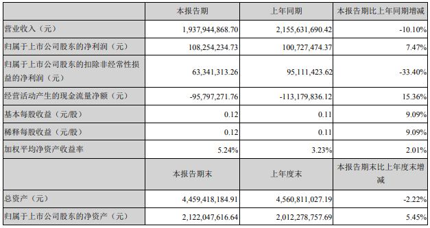 木林森、利亚德等16家照企半年业绩报告一览