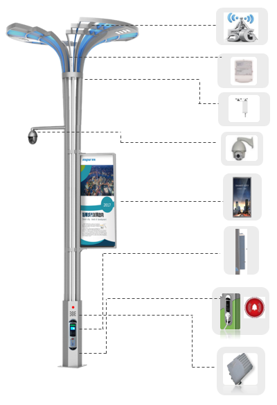 一文搞懂“中智城”智慧庭院灯运营云平台
