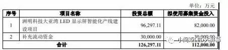 洲明科技终止11.2亿大亚湾显示项目募资