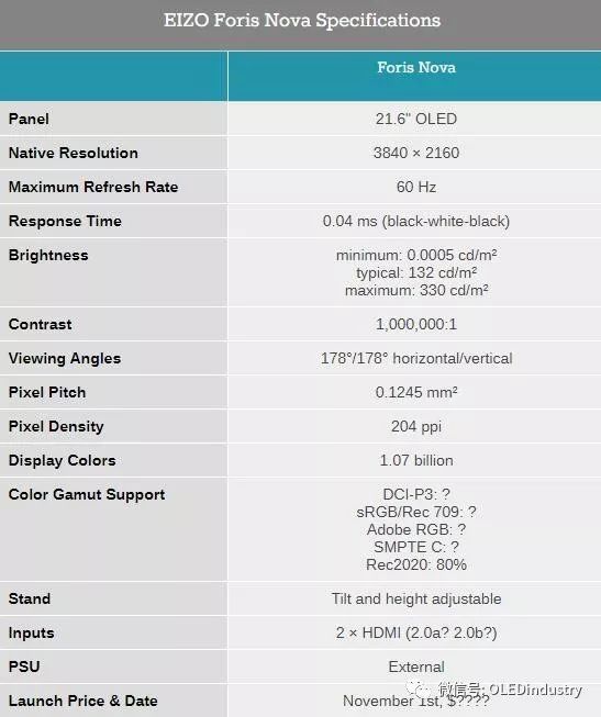 全球限量500台！JOLED供应屏！10万元一台OLED显示器来了.......