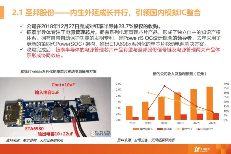 一文看懂模拟芯片行业