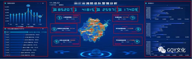 GQY视讯差异化消防可视化系统