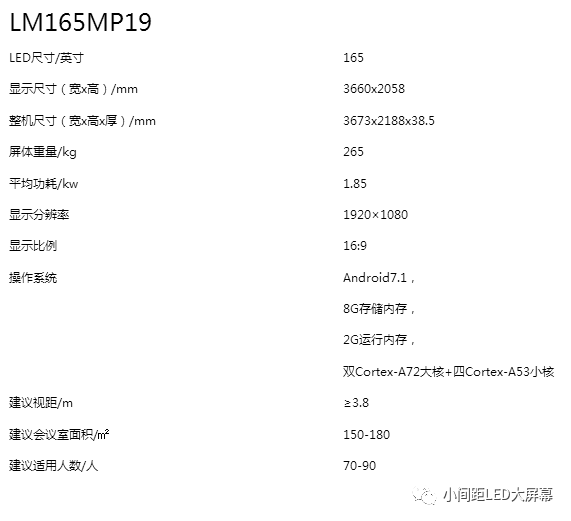视源MAXHUB一体机LED显示终端
