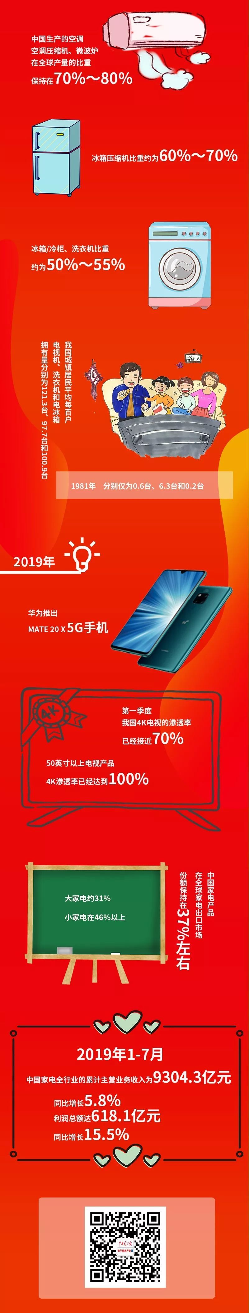 新中国成立70周年系列报道之消费电子篇