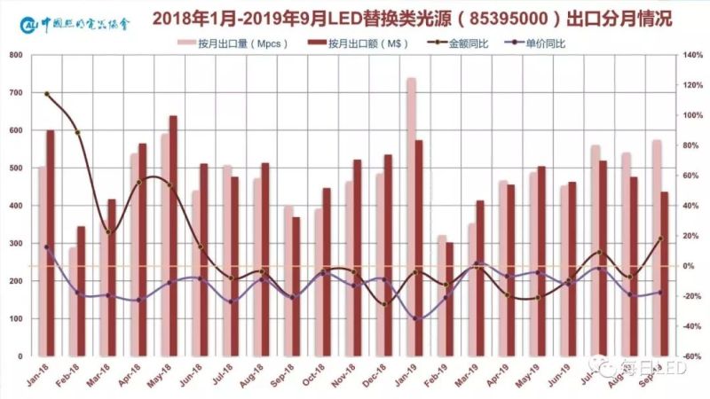 温其东 | 2019中国照明行业外贸形势分析