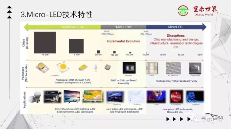 【光电科普知识】显示技术科普——Micro-LED