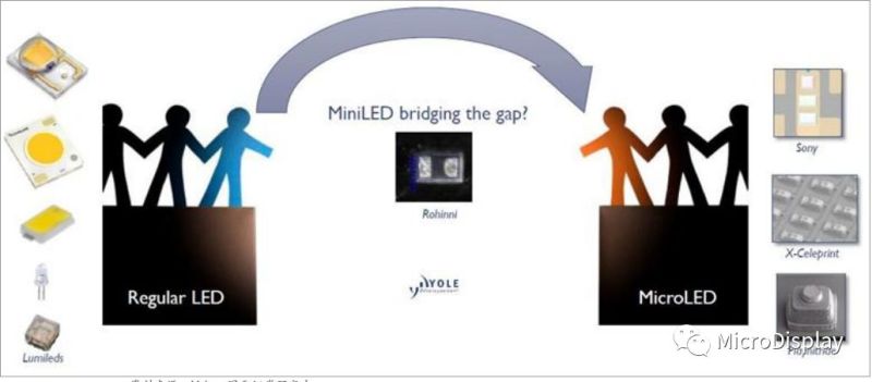【深度好文】​MiniLED技术全析