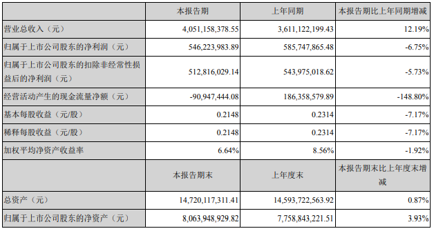 木林森、利亚德等16家照企半年业绩报告一览