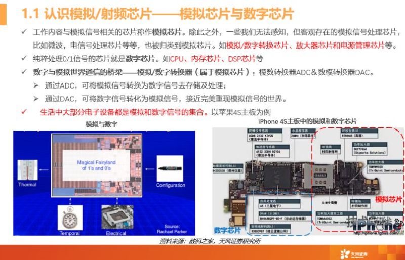 一文看懂模拟芯片行业