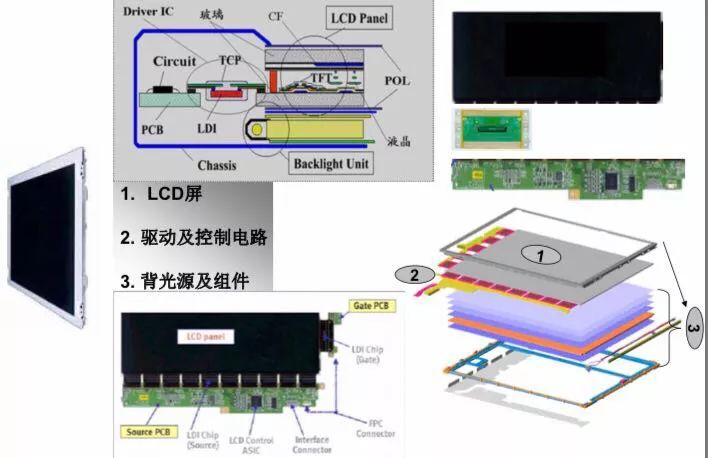 TFT-LCD基础知识- 结构