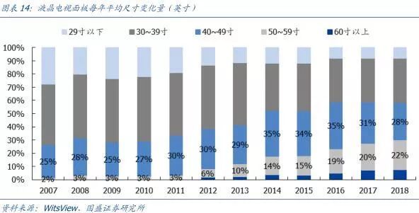 【研报】面板行业：凛冬之后，谁是傲雪之梅