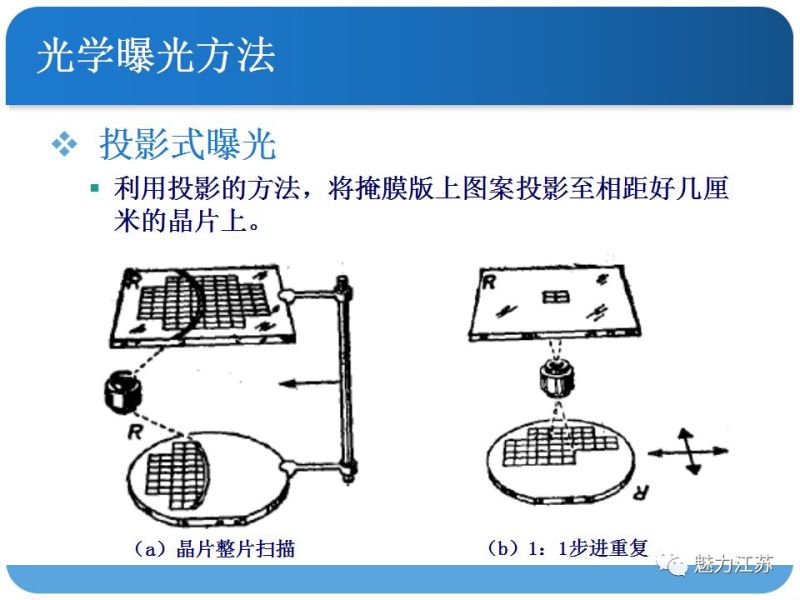 光刻与刻蚀工艺
